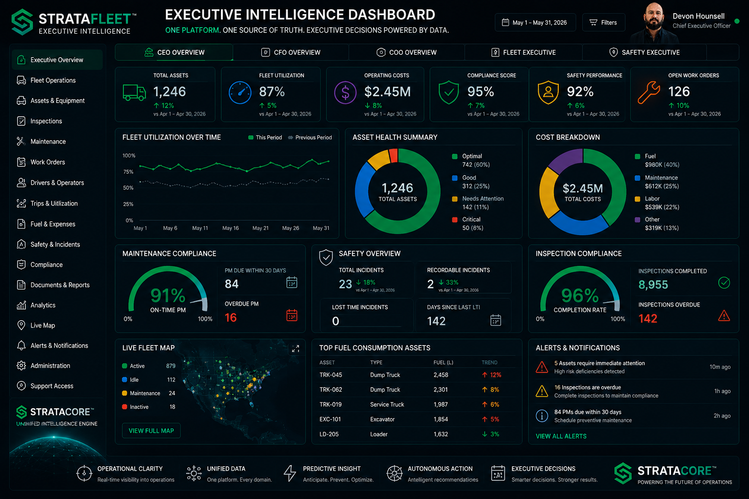 Executive intelligence dashboard concept