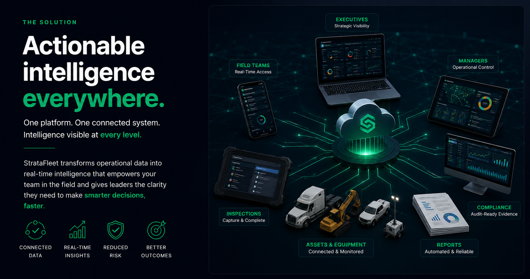 StrataFleet Connected Operational Intelligence Platform